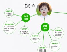 電商網(wǎng)絡(luò)營(yíng)銷推廣優(yōu)化實(shí)戰(zhàn)經(jīng)驗(yàn)分享——以魚擺擺網(wǎng)為例