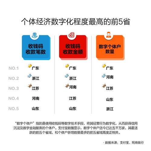 數字技術賦能，個體經濟煥發新活力——解析中國個體從業者超1.76億背后的數字推手